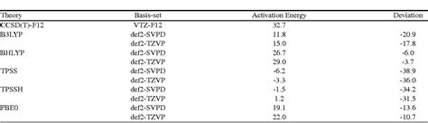 Table 1 From Formation Of The Prebiotic Molecule Nh2cho On Astronomical