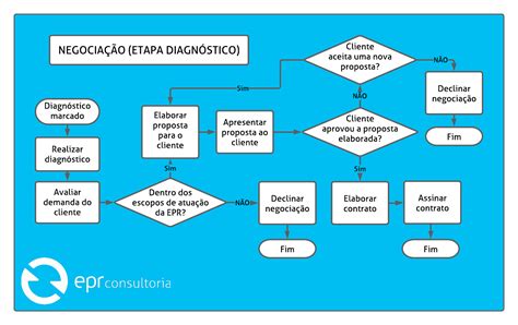 Modelo De Fluxograma De Processo Fluxograma Porn Sex Picture