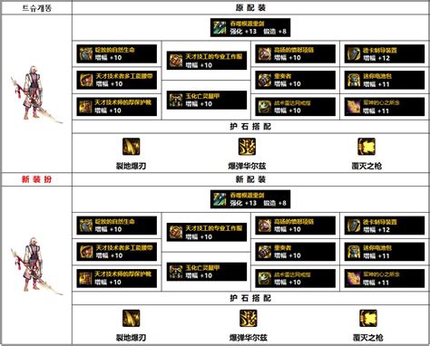 Dnf佣兵110级最强史诗装备搭配2022腾讯游戏其他游戏音速资源网