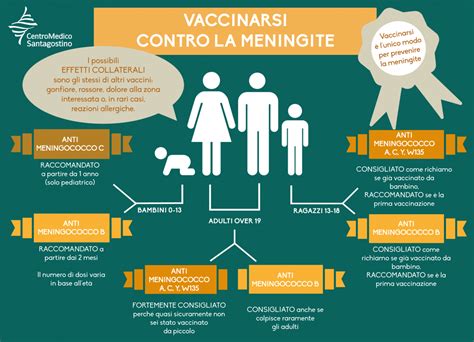 Meningite E Vaccinazioni Istruzioni Per L Uso Santagostino Magazine