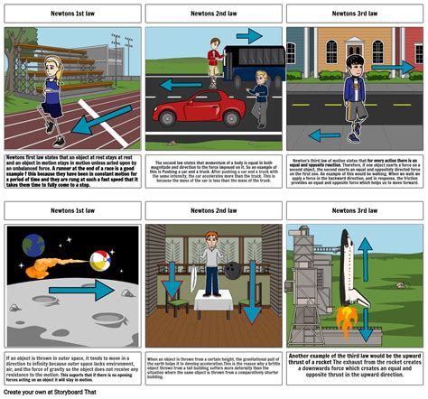 Newtons Laws Emily Hawrylak 3-14-22 P6 Storyboard