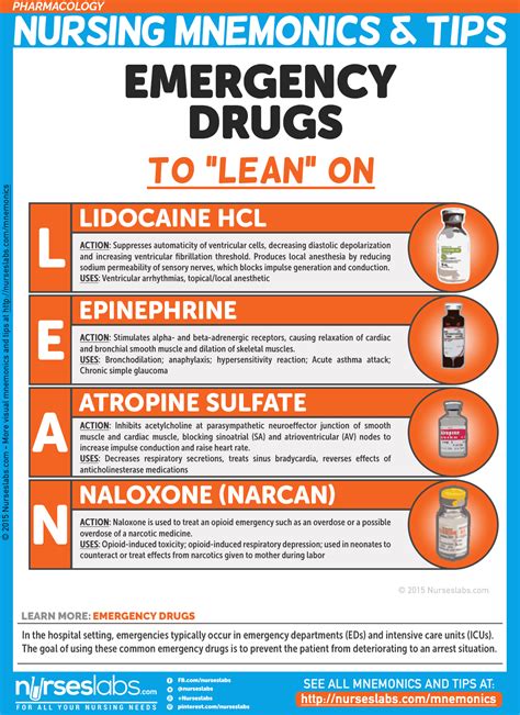 Pharmacology Nursing Mnemonics Tips Nurseslabs