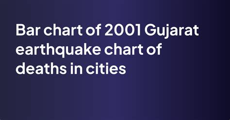 2001 Gujarat Earthquake Chart Of Deaths In Cities