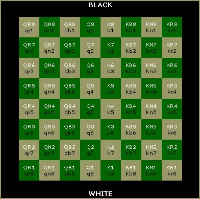 Tutorial On Chess Notation