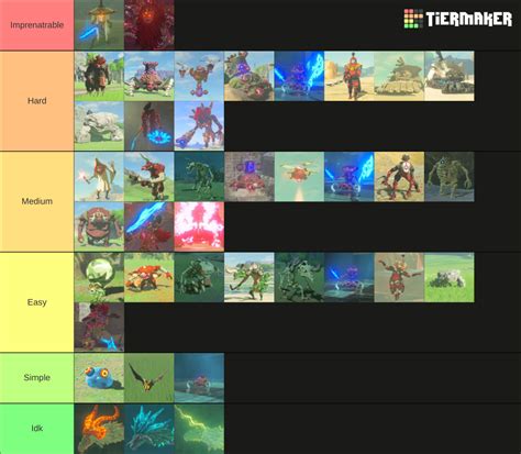 The Legend Of Zelda Botw And Totk Bosses Tier List Community Rankings