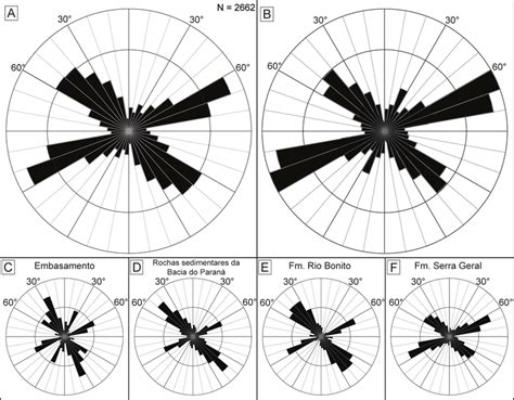 Diagramas De Roseta Dos Lineamentos Da Rea Analisada A Frequ Ncia