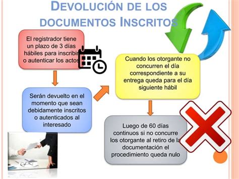 Ley Del Registro Y Notarial Ppt Descarga Gratuita