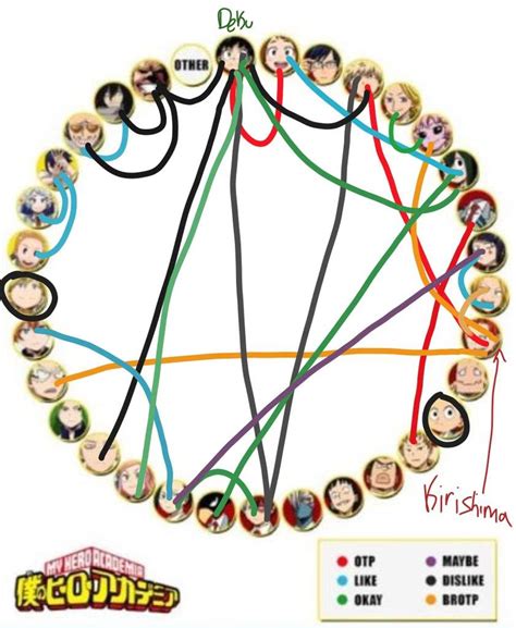 Mha Ship Chart