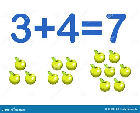 Addition Equals Multiplication Vector Graphics Illustration Stock