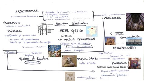 Mapa Mental Arte Gotica Revoeduca