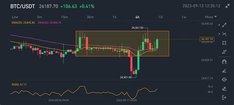 Bitcoin Weekly Analysis 🤯📈📉 Swankyrichworld On Binance Square