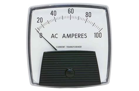 Model 250 Analog Panel Meter Flex Core®