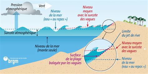 Brgm Visualisation Des Zones Expos Es L L Vation Du Niveau De La