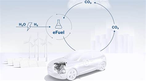 Synthetische Kraftstoffe Bosch Setzt Auf E Fuels