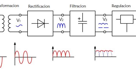 Fuente De Alimentacion Lineal Introduccion