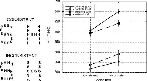 Figure From Influence Of Excitation Inhibition Imbalance On Local