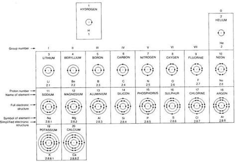 Year 101 Chemistry