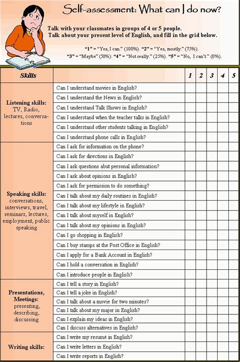 Active Listening Skills Checklist Limothis