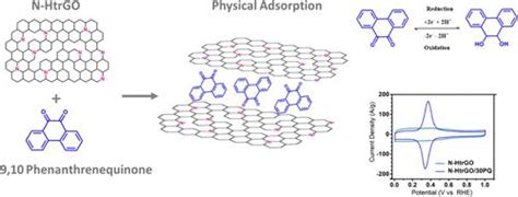 氧化还原活性菲醌分子和氮掺杂还原氧化石墨烯作为超级电容器应用的活性材料复合材料acs Omega X Mol