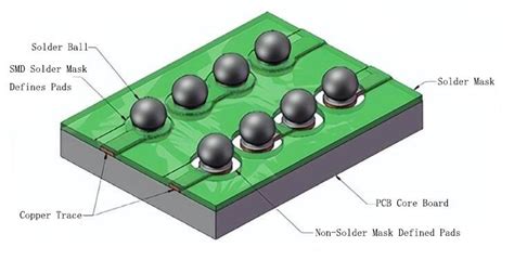 Pcb Solder Mask What Is It And How To Design And Apply Techsparks