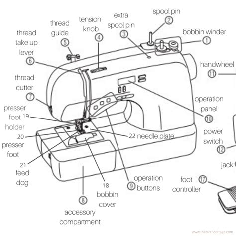 Parts Of A Sewing Machine Their Functions With Images Artofit