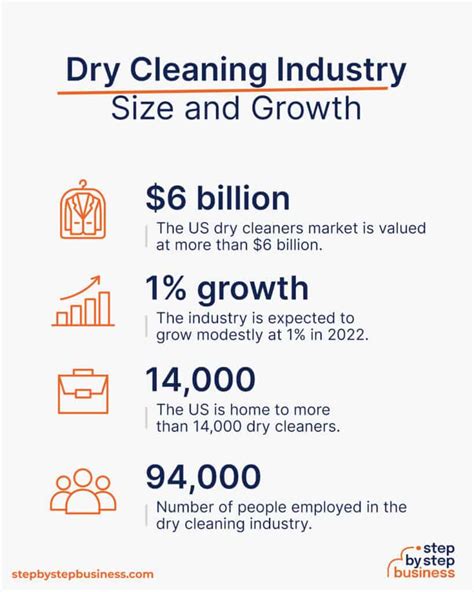 How To Start A Dry Cleaning Business In 2024 In 13 Steps