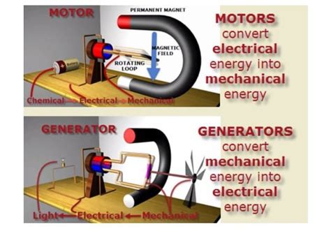 Magnetism as an Energy Source: Understanding Magnetic Force - Technical ...