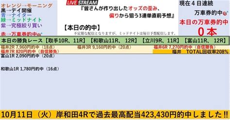 2日目はtotal回収率208‼️117『☀️モーニング福井競輪☀️全レース100円3連単予想 ️』【大混戦の2日目の自信勝負レースは6r