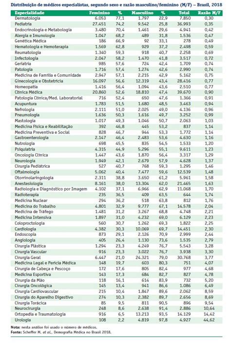 Áreas Da Medicina E Suas Funções - Quais são as 53 áreas da medicina? – midwestcomicbook.com