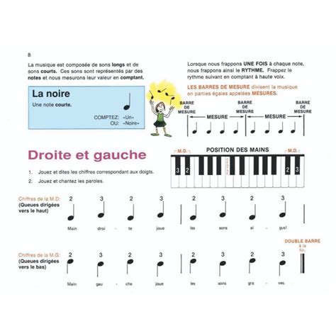 Cours de base Alfred pour le piano Leçons 1A