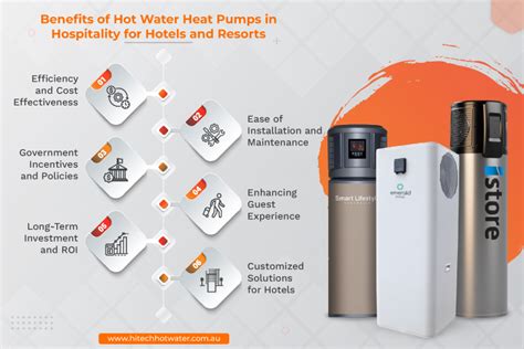 Hot Water Heat Pumps In Hospitality For Hotels And Resorts