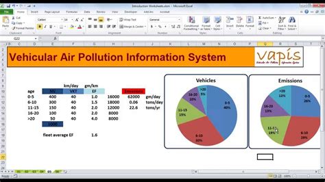 SIM Air Video 3 Introduction To VAPIS Vehicular Air Pollution