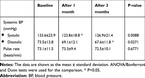 Short Term Efficacy And Safety Of Switching From A Latanoprost Timolol