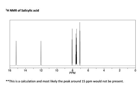 1h Nmr Of Salicylic Acid 16 14 12 10 6 N 8 Ppm This