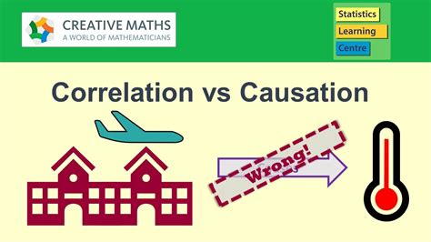 Correlation Vs Causation Explained By Dr Nic With Examples Youtube