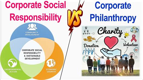 Difference Between Corporate Social Responsibility Csr And Corporate