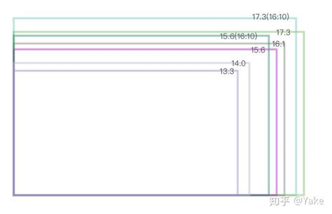 有没有17 3寸和15 6寸的笔记本电脑屏幕对比图？ 知乎