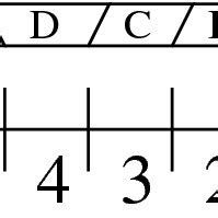 Horizontal axis is position. Vertical axis labels the round, increasing ...