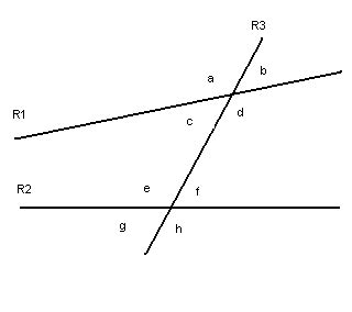 Quinto Postulado De Euclides