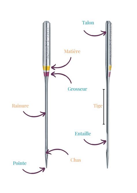 Guide Pour Choisir La Bonne Aiguille Machine CoudreetBroder