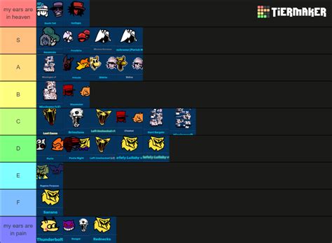 Hypnos Lullaby V Songs Tier List Community Rankings Tiermaker