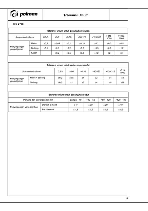 Tabel Standard Ulir PDF