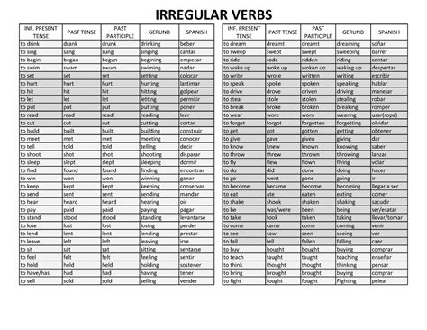 List Of Verbs Lista Inf Present Tense Past Tense Past Participle