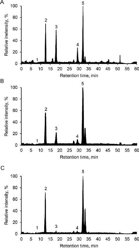 Uhplc Ms Ms Chromatograms Of Fully Ripened Stage V Fruit Of A