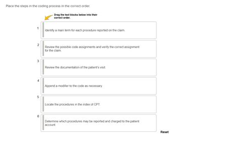 Solved Place The Steps In The Coding Process In The Correct Chegg