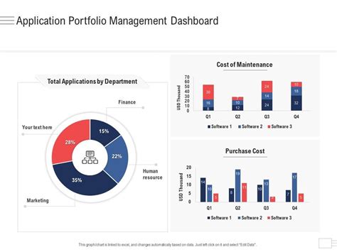 Application Portfolio Management Dashboard Enterprise Application ...