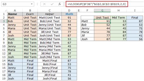 10 Vlookup Examples For Beginner And Advanced Users