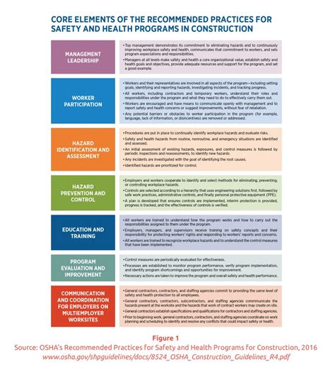 The Essential Elements Of A Successful Safety Program Insulation