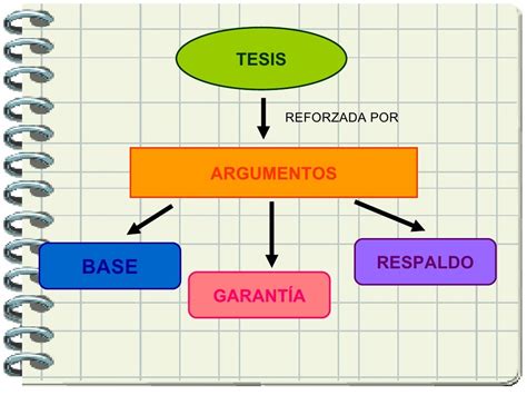 Estructura Interna De La Argumentaci N