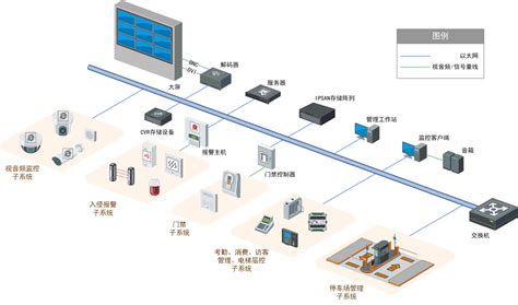 智能办公场所安防监控系统解决方案 公共场所其他 中国安防行业网